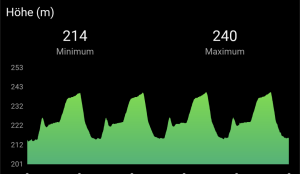 Mitternachtslauf 2023 Höhenprofil Hauptlauf